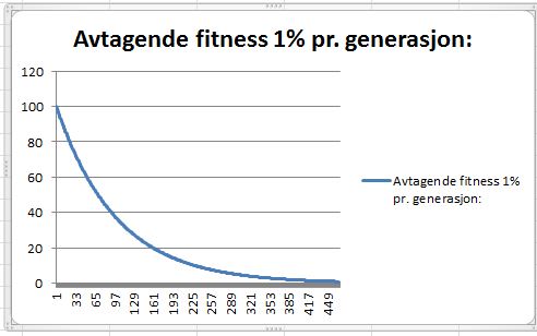 Fitness-red